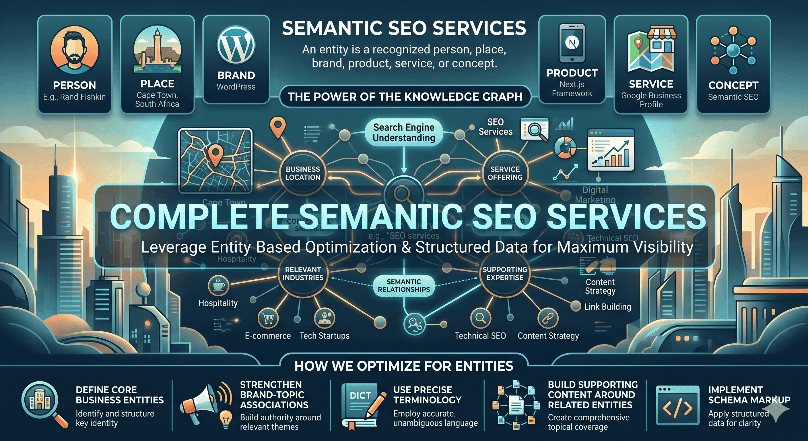 Entity SEO — optimising for entities and the Knowledge Graph